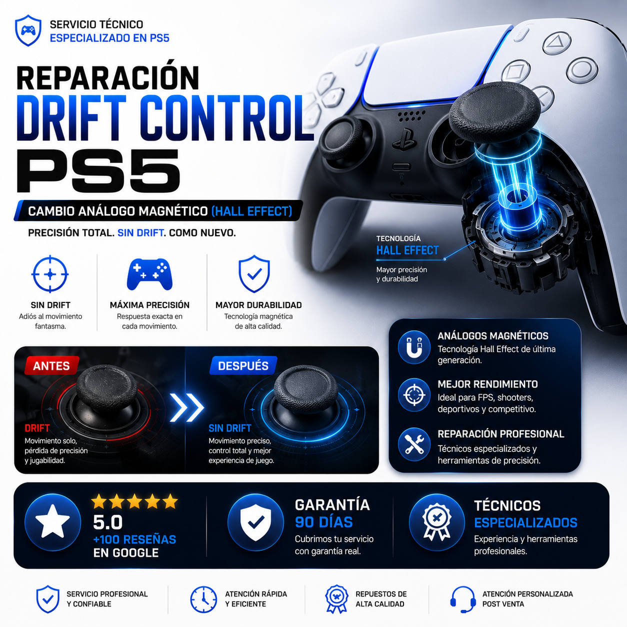 Cambio Drift Control PS5 – Cambio análogo Magnético (Hall Effect)
